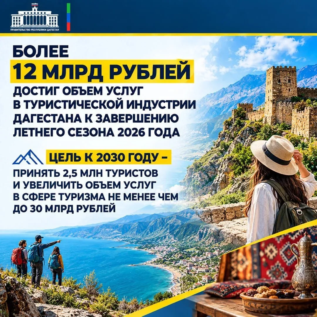 Дагестан планирует увеличить объем услуг в сфере туризма не менее чем до 30 млрд рублей  к 2030 году