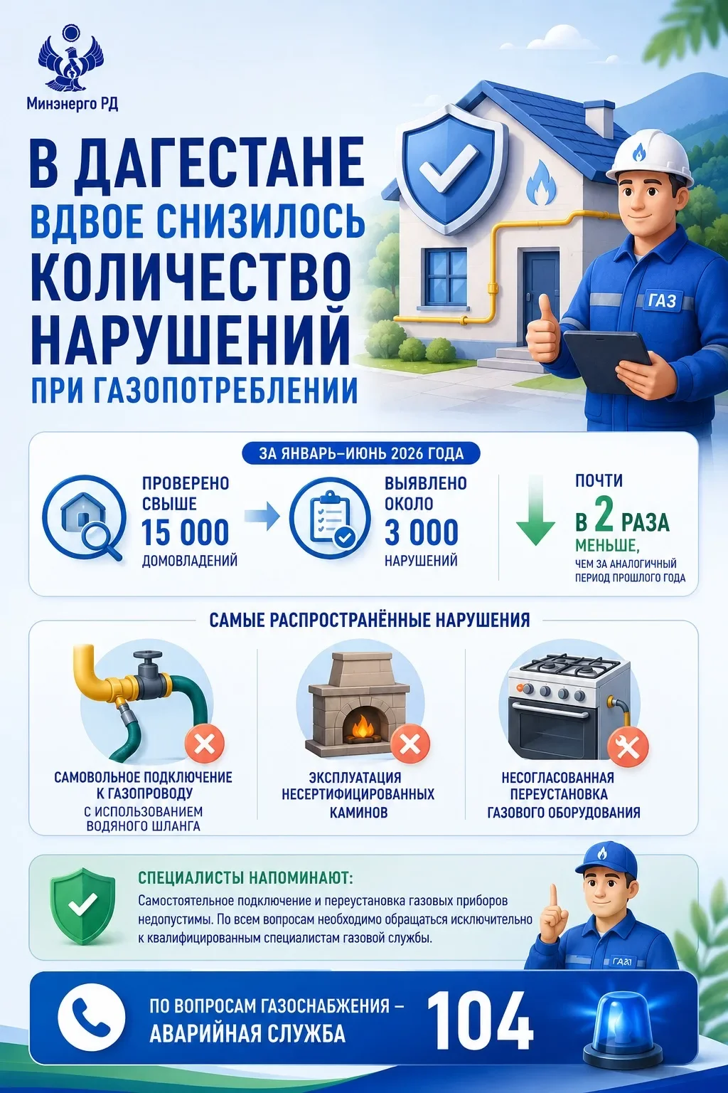 В Дагестане в два раза сократилось число выявленных нарушений при газопотреблении