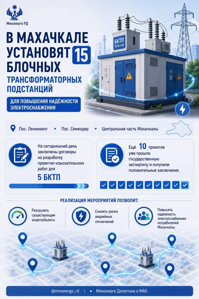 15 трансформаторных подстанций установят в Махачкале