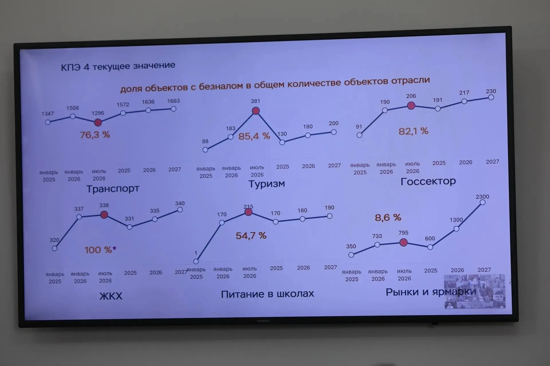 Безналичные платежи в Дагестане выросли на 6,2%